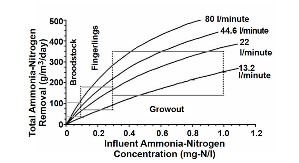 Ammonia-nitrogen