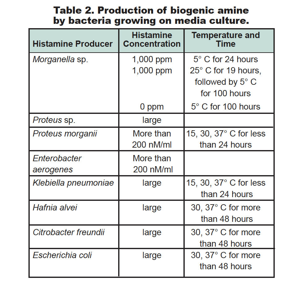 Biogenic amines