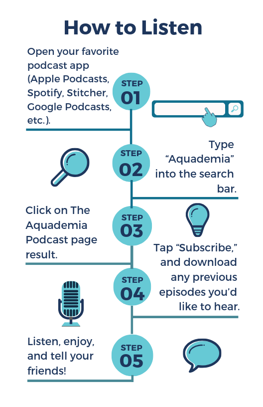 Aquademia Podcast