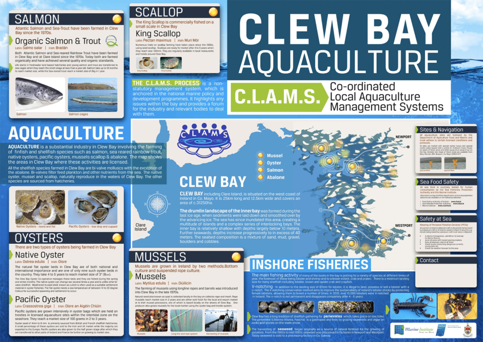 aquaculture area management