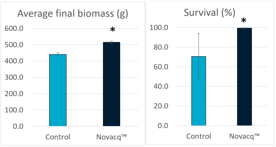 microbial biomass